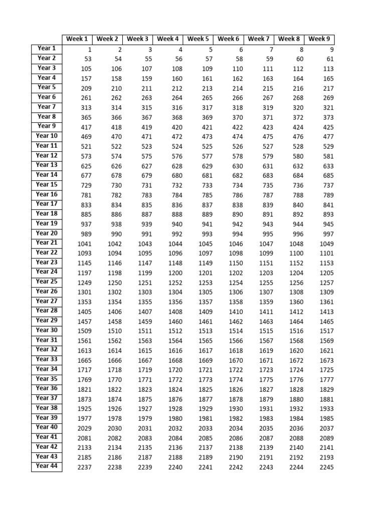 Calendario de Vida PDF | PDF