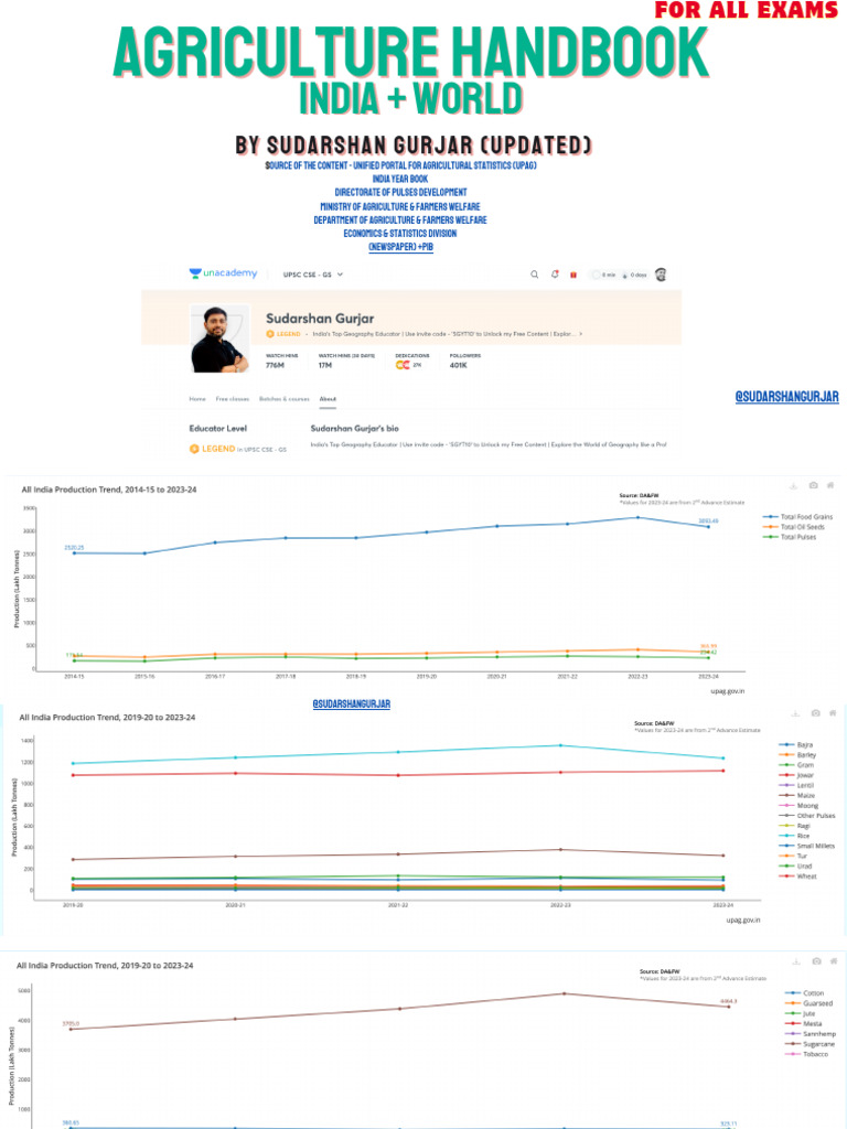 Agriculture Upsc By Sudarshan Gurjar Pdf Agriculture