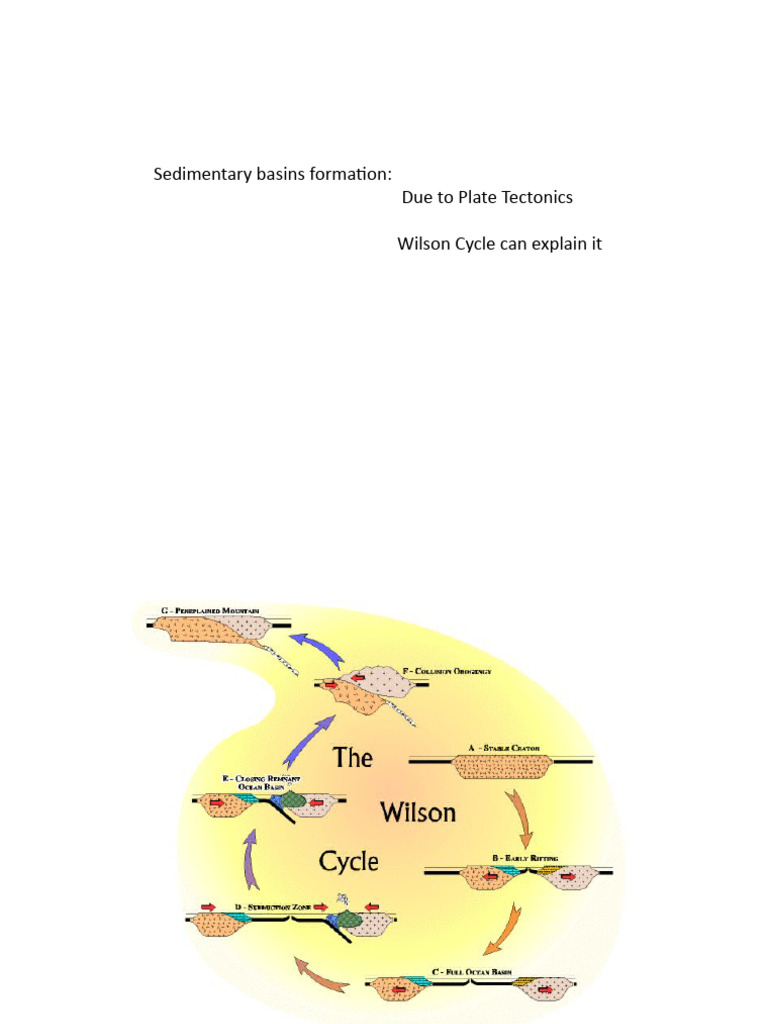 Plate Tectonics And Sedimentation For Pe Pdf Sedimentary Basin