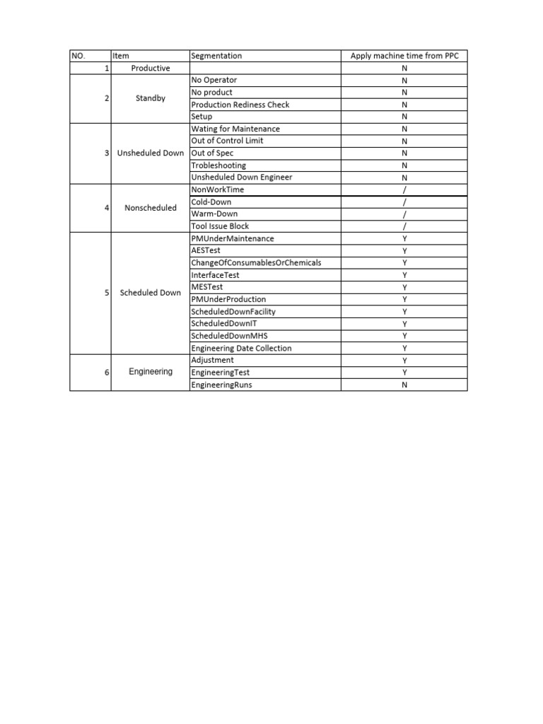 Machine/tool Status Meaning | PDF | Engineering