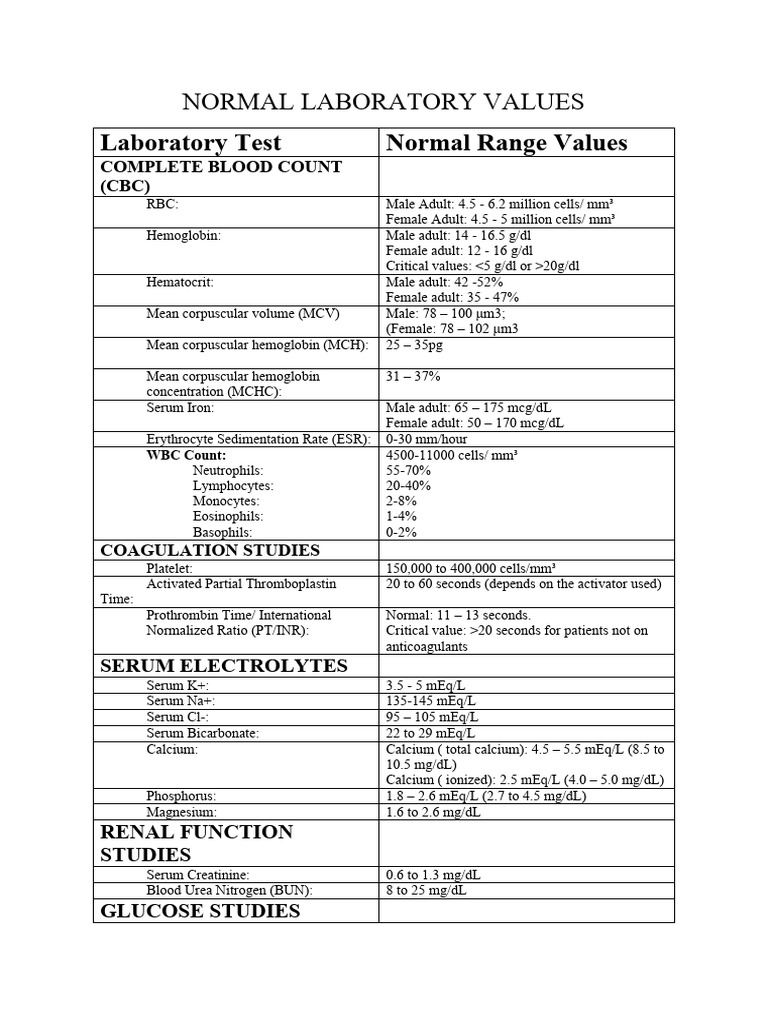 Normal Laboratory Values Overview | PDF | Hematology | Clinical Pathology