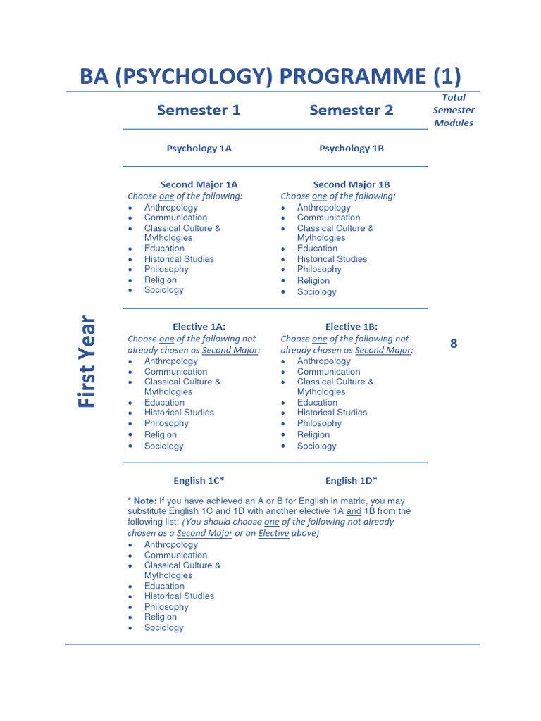 BA Psychology Program Structure Overview | PDF | Psychology | Academic Term