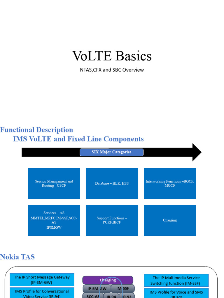 Voice over LTE intelligence overview