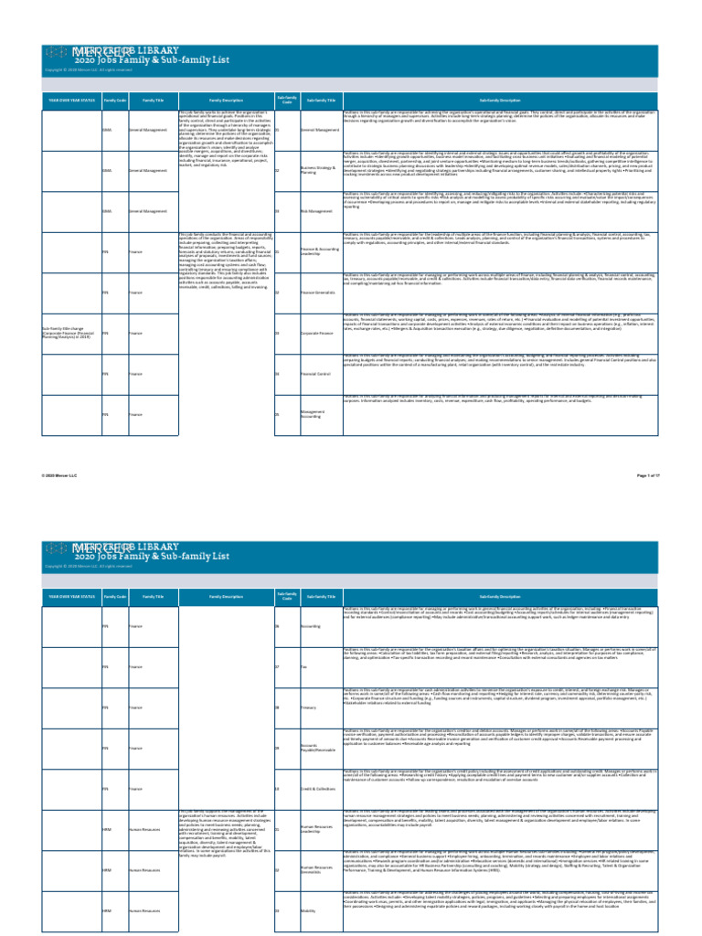 2020-mercer-job-library-job-families-and-sub-families-summary-us-mbd