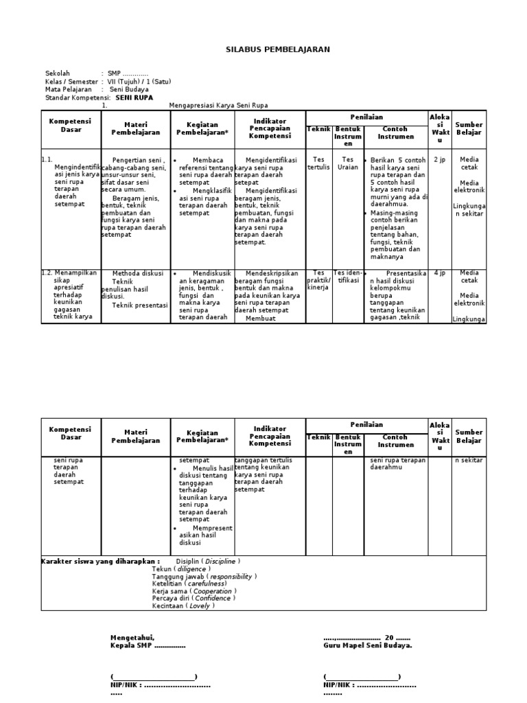 Silabus Seni Budaya Dan Keterampilan Berkarakter SMP Kelas VII Semester 1