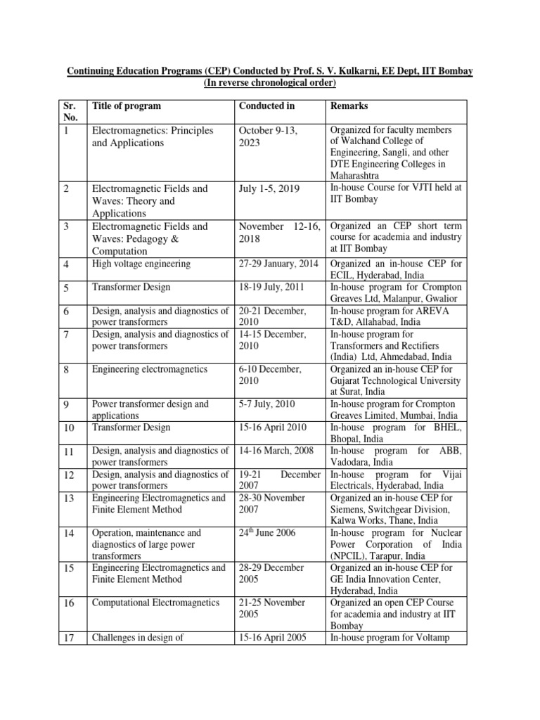 CEP Courses Conducted | PDF | Electrical Engineering | Electricity