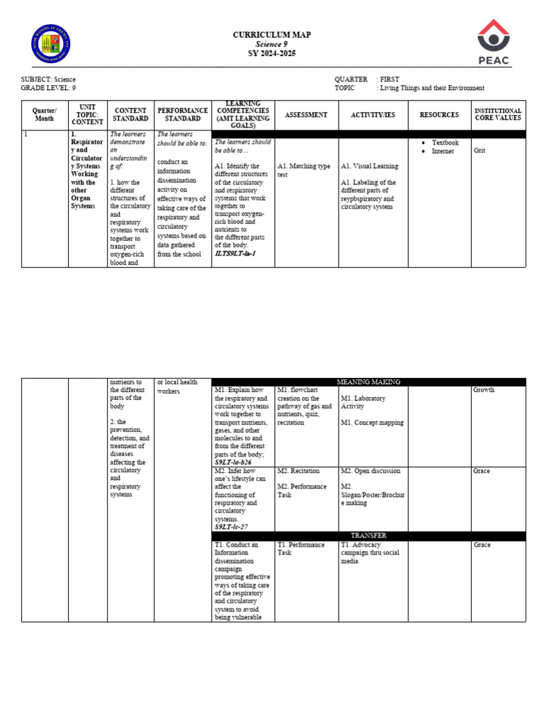 Grade 9 Science Curriculum Map 2024-2025 | PDF | Heredity | Genetics