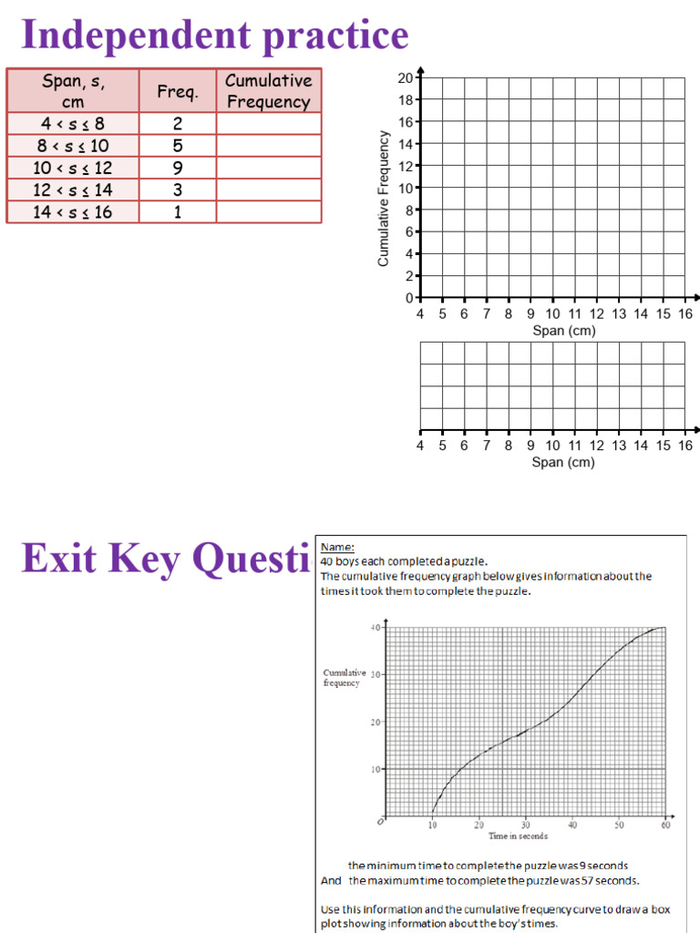 Cumulative Frequency and Box Plot Practice | PDF