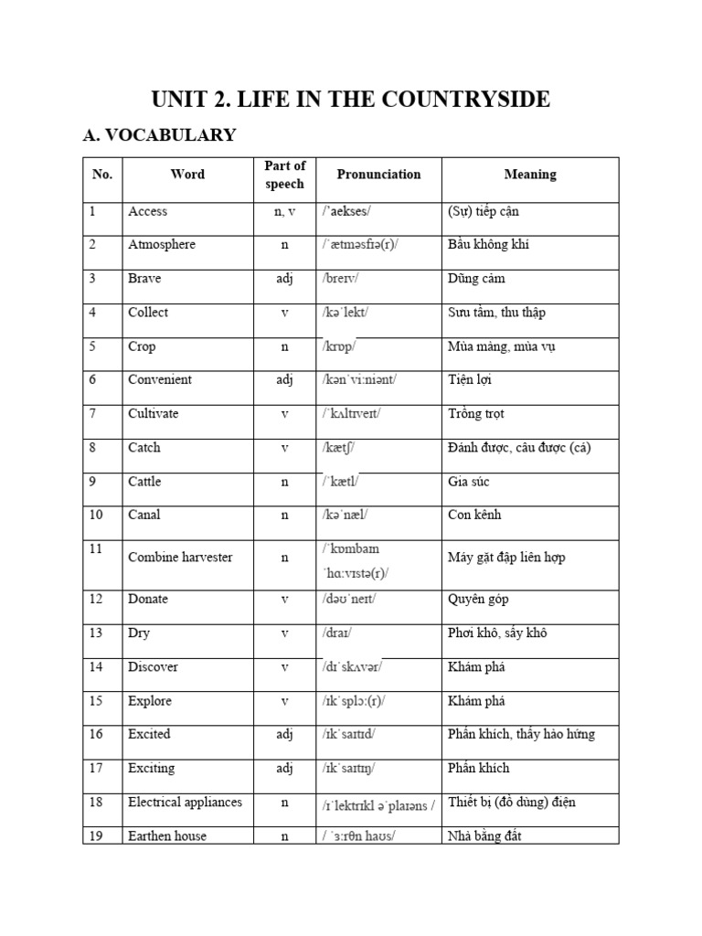 Unit 2 | PDF