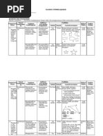 Download Silabus Matematika SMP Berkarakter Kelas IX Semester 1 by RolandPnjsorkes SN75847868 doc pdf