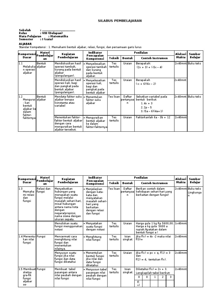 Silabus Matematika SMP Berkarakter Kelas VIII Semester 1