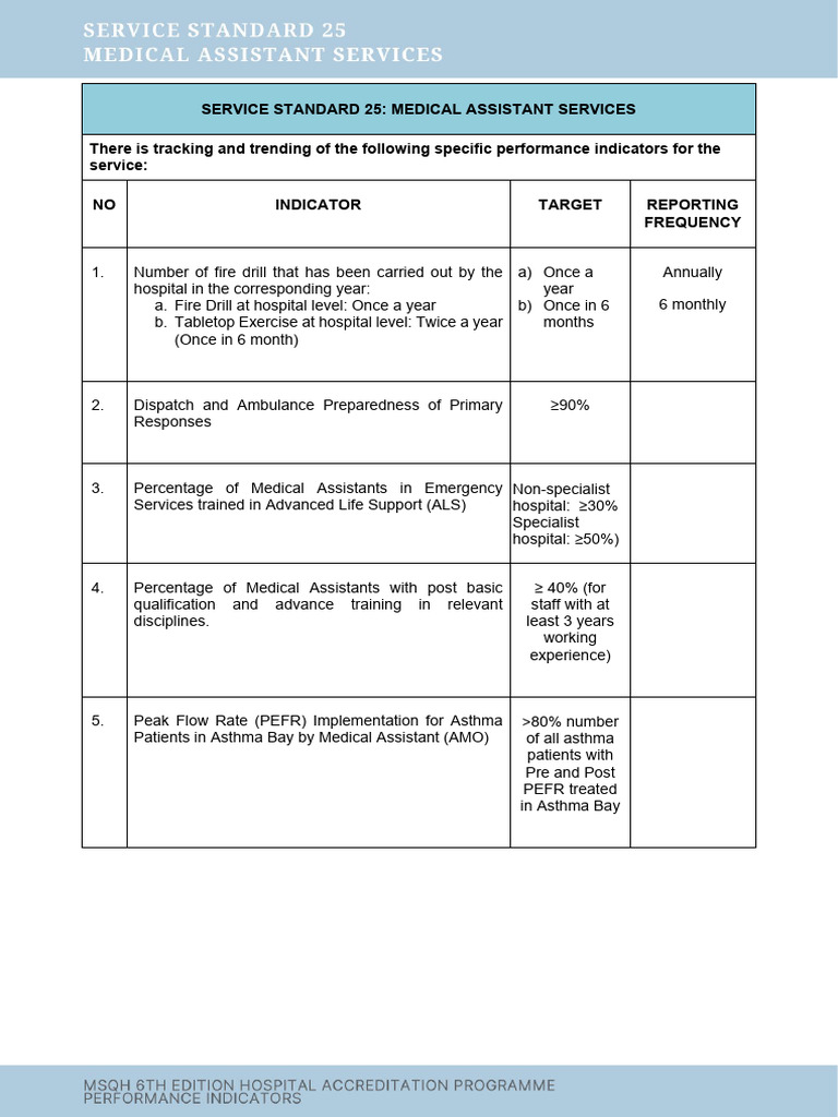 Medical Assistant Service Standards | PDF | Emergency Medical Services ...