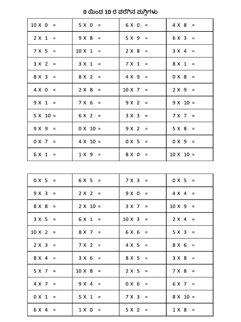 Multiplication and Division | PDF
