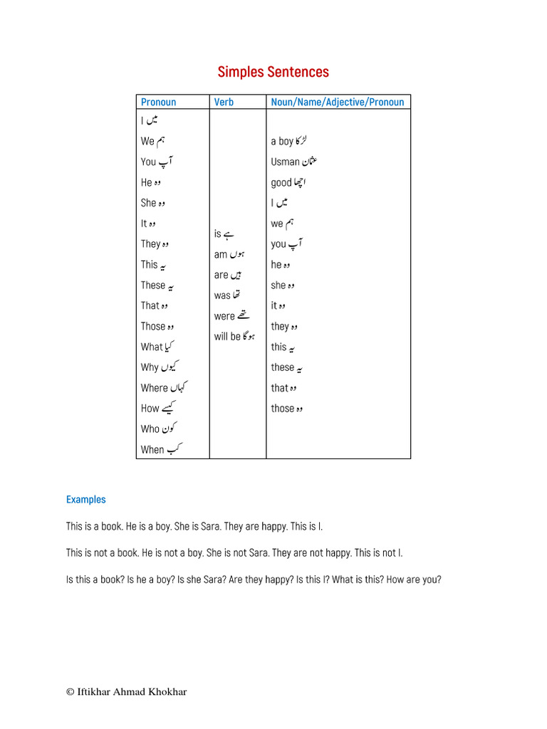 1 The Simples English Sentences | PDF