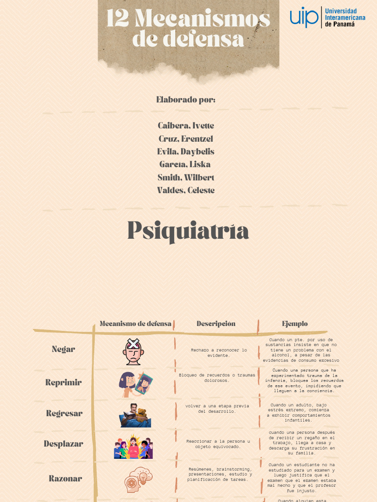 12 Mecanismo de Defensa - Psiquiatria | PDF | Trauma psicólogico | Las ...