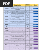 D&D 5E Language Overview and List | PDF | Dwarf (Dungeons & Dragons ...