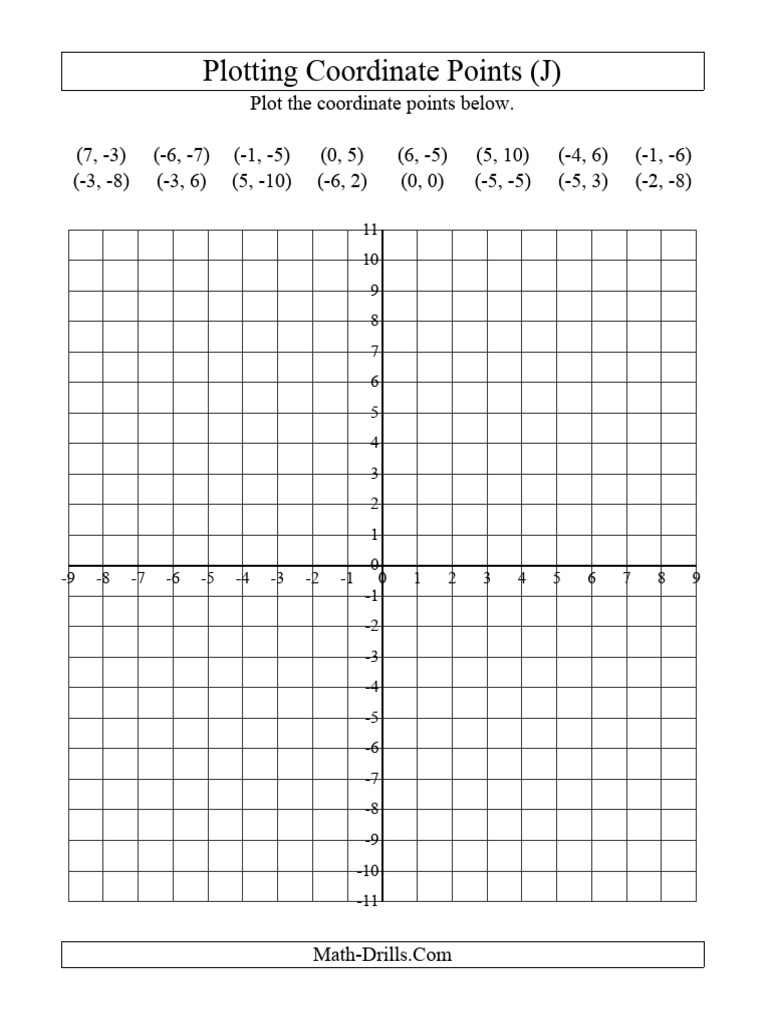 Coordinate Point Plots 010.1360946759 | PDF