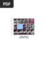 Inf Tecnicas | PDF | Engineering Tolerance | Materials