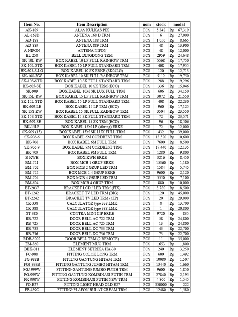 Electrical Components Inventory List | PDF | Computers