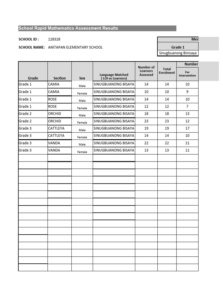 School Mathematics Assessment Summary | PDF | Numbers | Multiplication