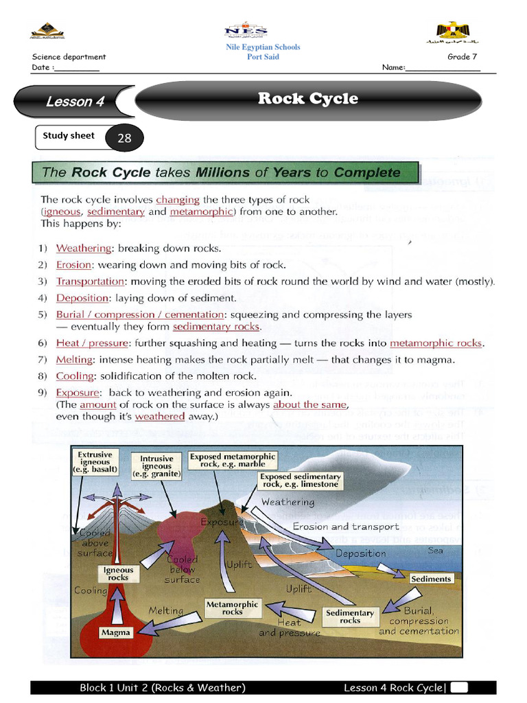 G7 Block1 Unit2 Lesson3 | PDF | Rock (Geology) | Magma