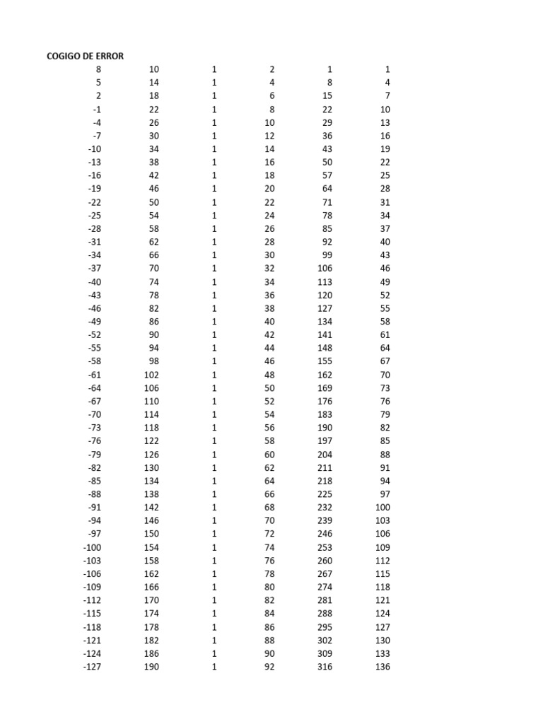 Lista de Códigos de Error Detallada | PDF