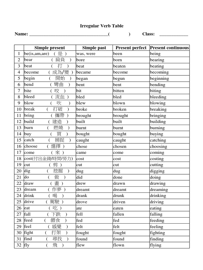 Irregular Verb Table P5 | PDF