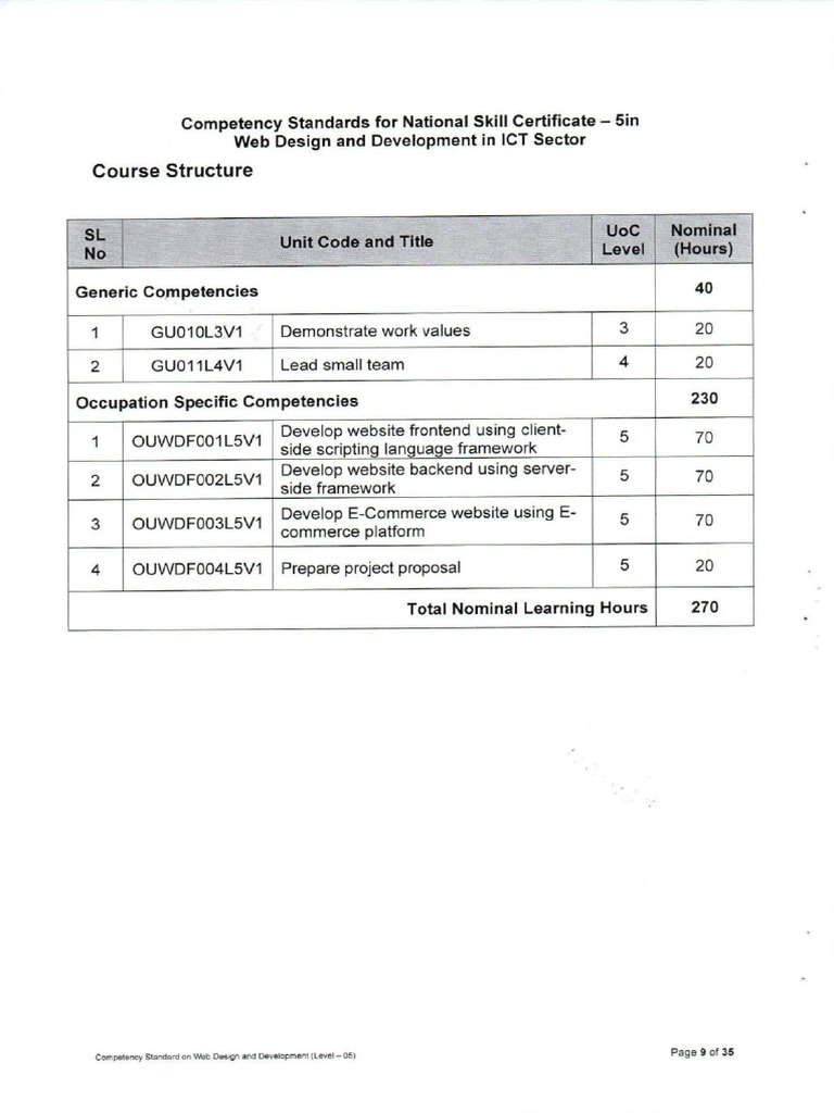 WD Level 5 | PDF