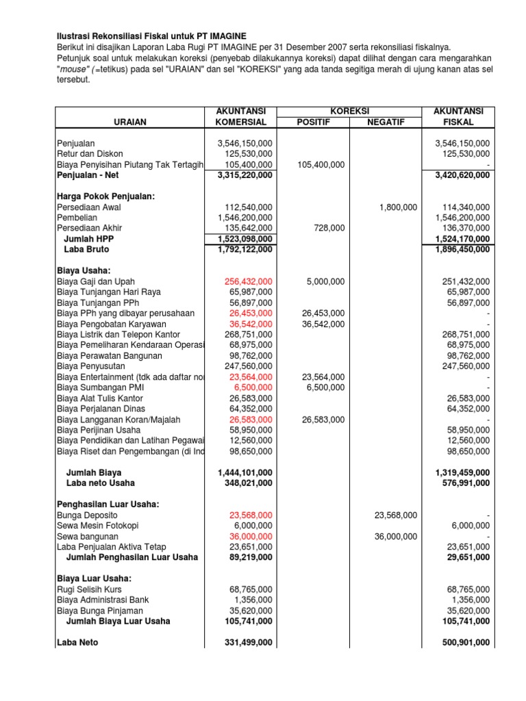 Ilustrasi Koreksi Fiskal
