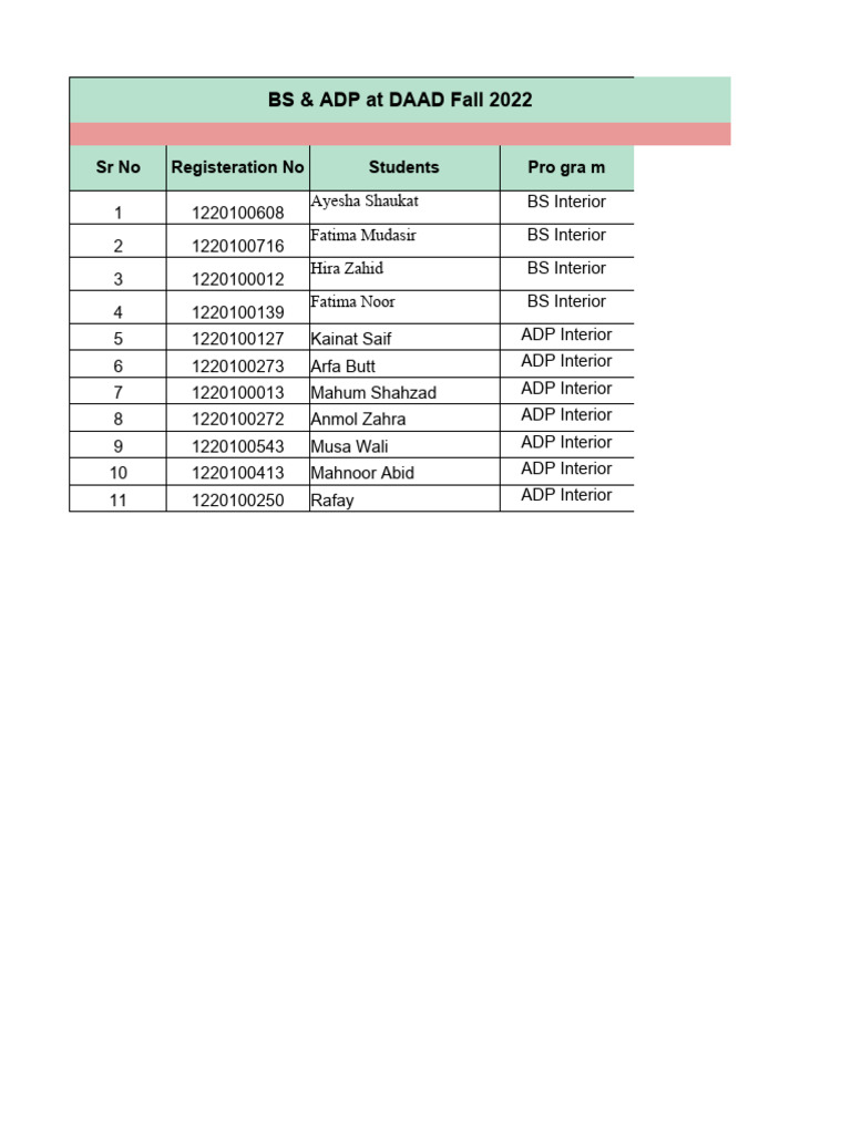 List of Active Students at DAAD - Spring 2024 | PDF | Muhammad | Life ...