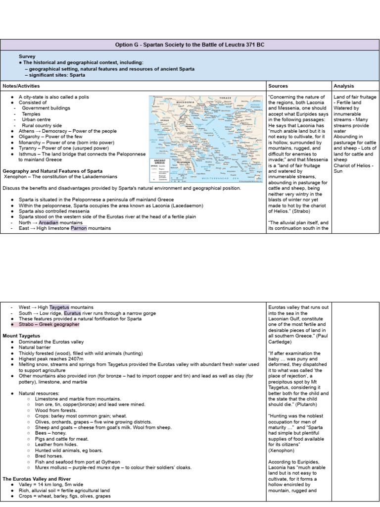 Spartan Society Before Leuctra 371 BC | PDF | Sparta | Ancient Greece