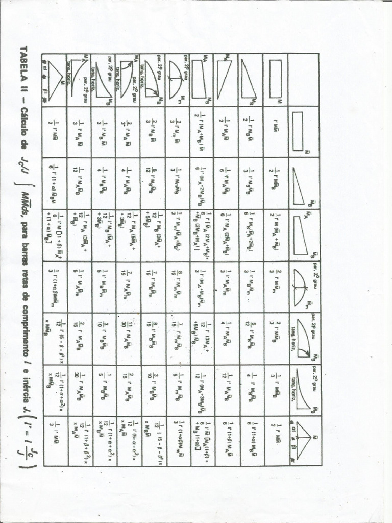 Tabela De Integrais PDF