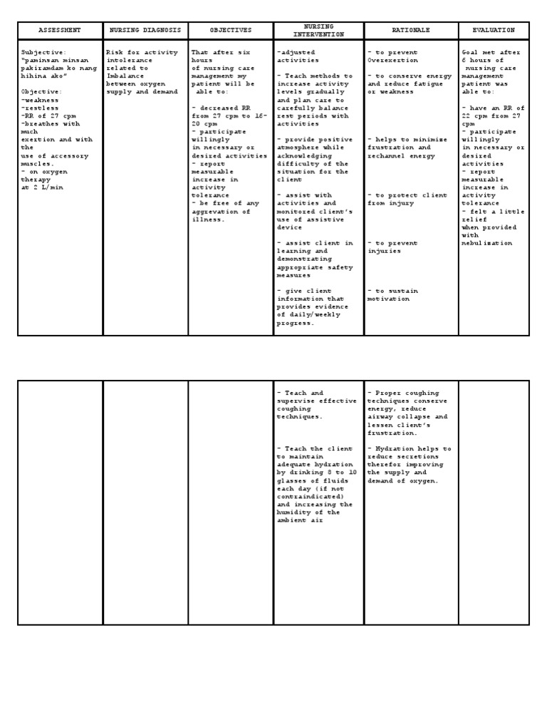 Nursing Care for Activity Intolerance | PDF