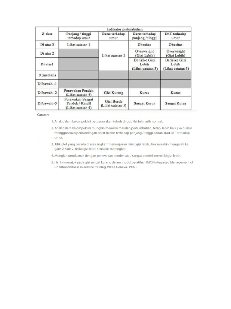 CDC Who | PDF