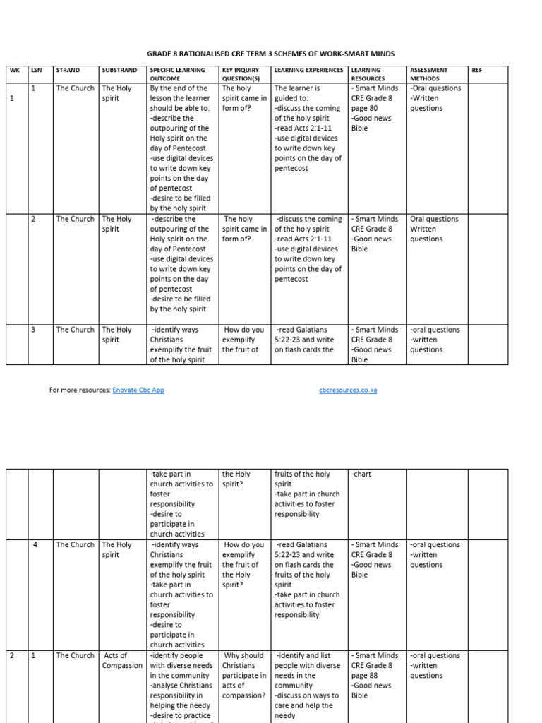 Grade 8 CRE Term 3 Schemes of Work | PDF | Bible | Social Psychology