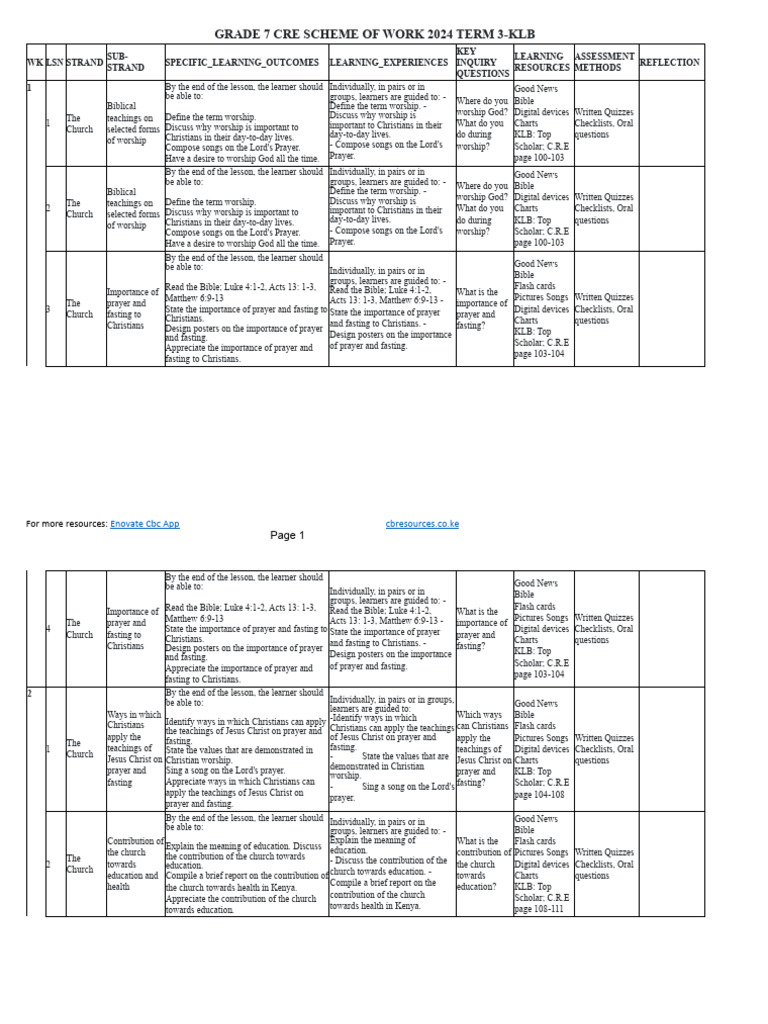 Grade 7 CRE Term 3 Scheme of Work | PDF | Bible | The Gospel