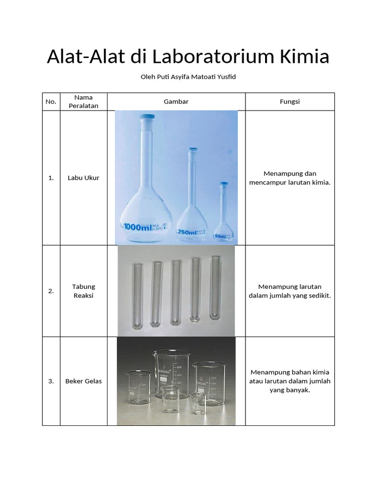 Alat Laboratorium Kimia dan Fungsinya | PDF | Memasak, Makanan ...