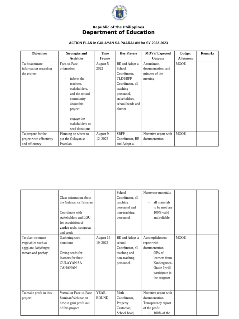 Gulayan sa Paaralan Action Plan 2022-2023 | PDF