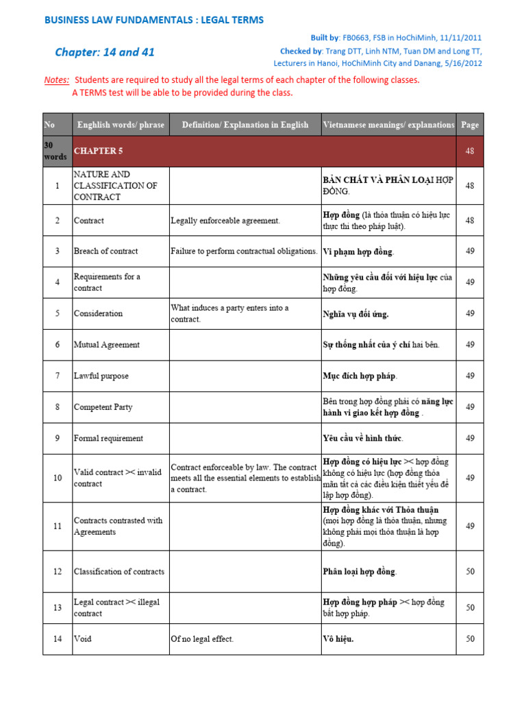 Chapter 05 and 06 - Legal Terms | PDF