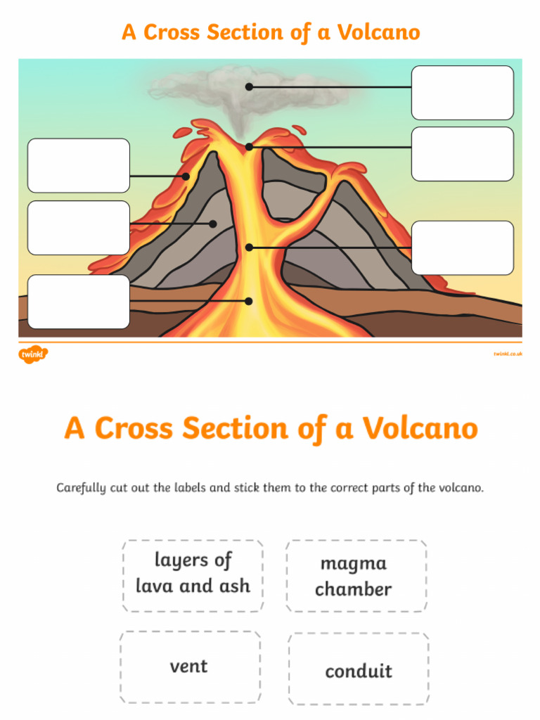 T T 20275 Volcano Cross Section Labelling Activity Ver 1 | PDF