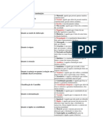 Classificação Das Constituições