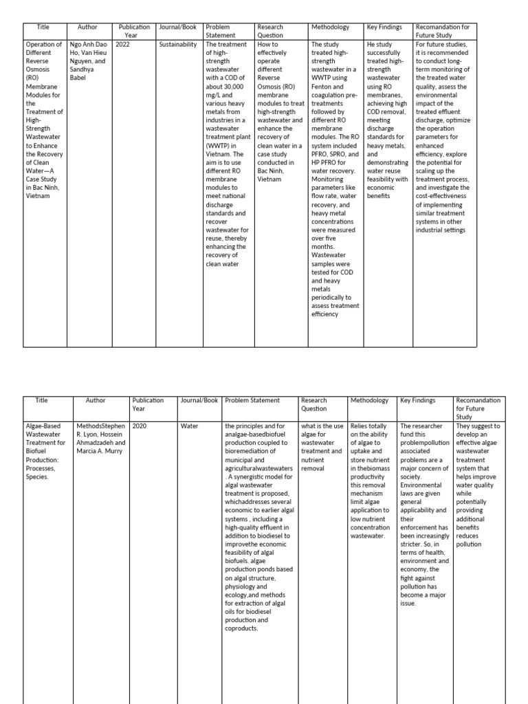 Table Group