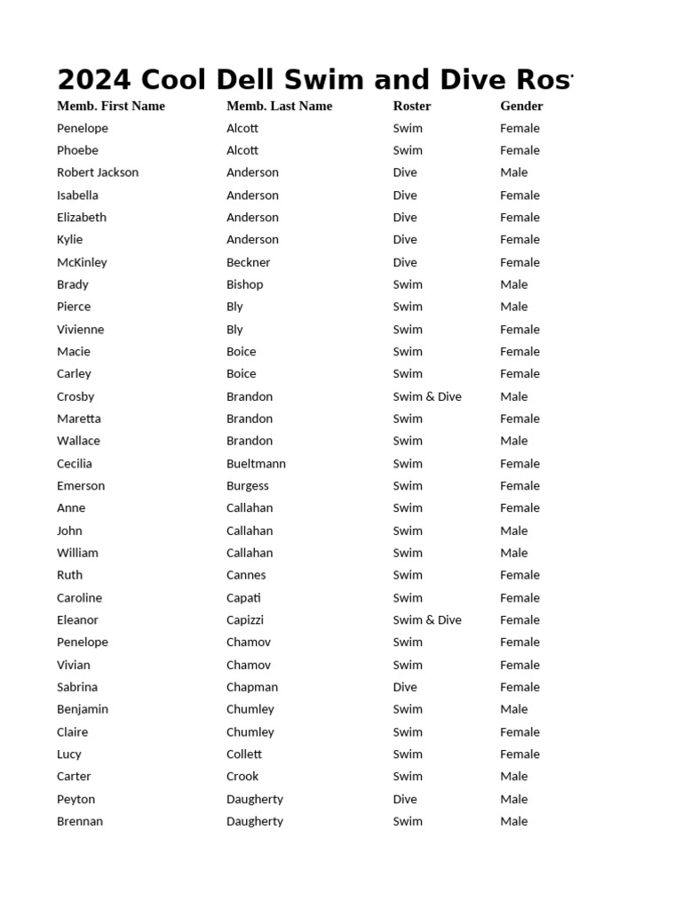 2024 Cool Dell Swim and Dive Roster | PDF