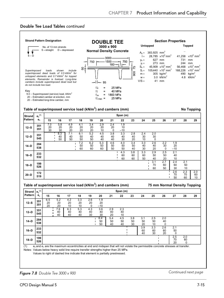 Double Tee Specifications 3000x900 | PDF | Structural Engineering ...