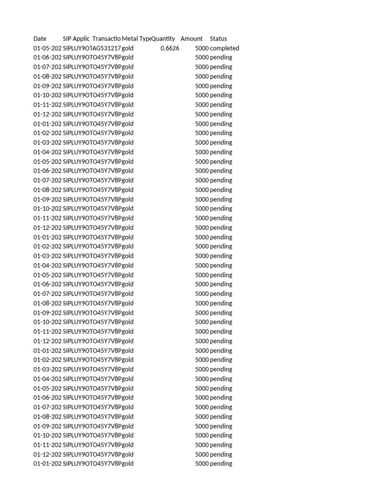 Transaction | PDF