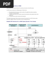 SAP System Directories On UNIX