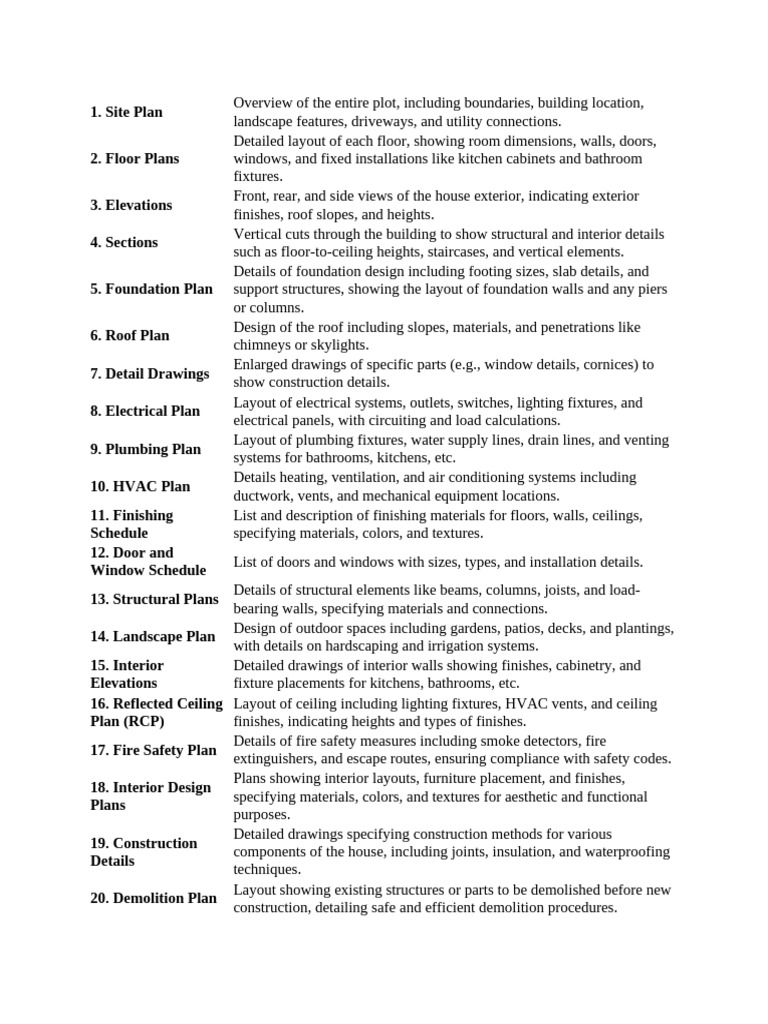 Architectural TERMINOLOGIES | PDF | Wall | Window