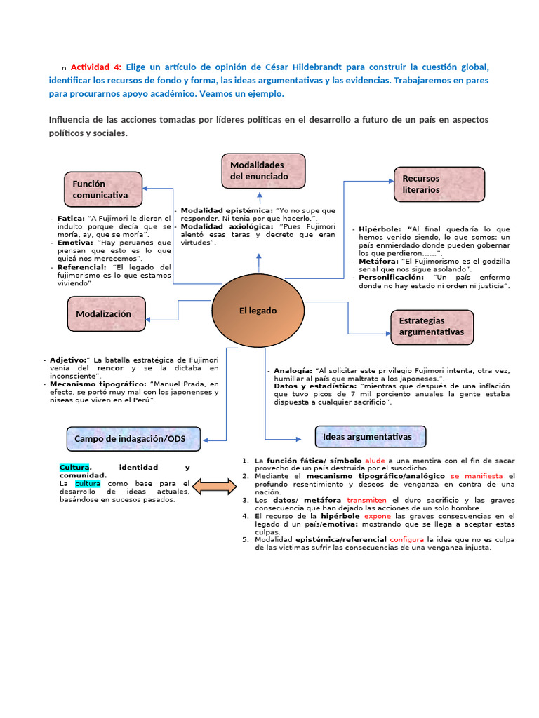 Actividad 4 | PDF