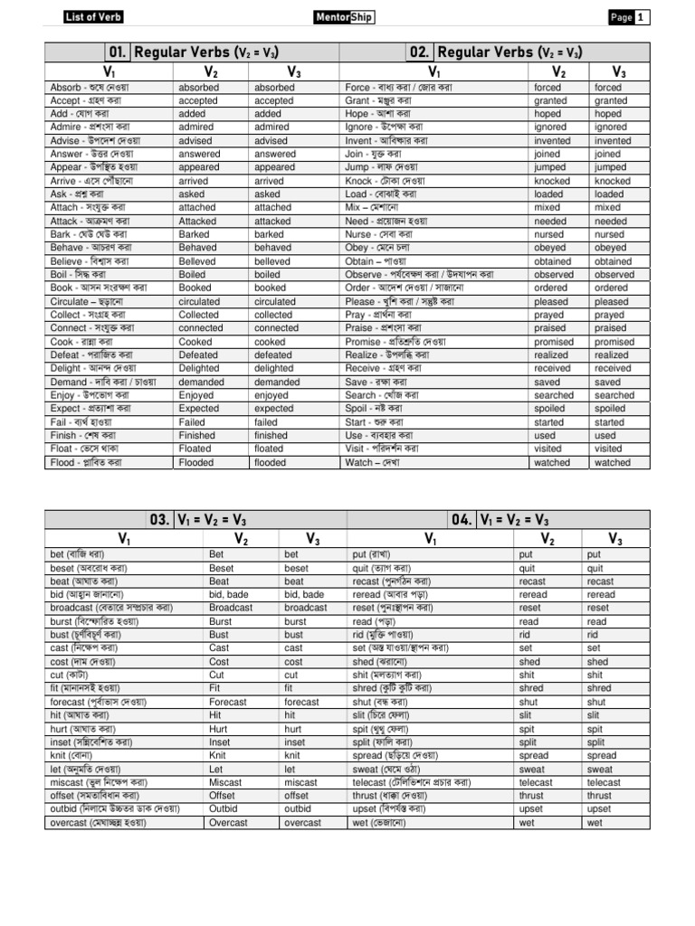 List of Verb | PDF