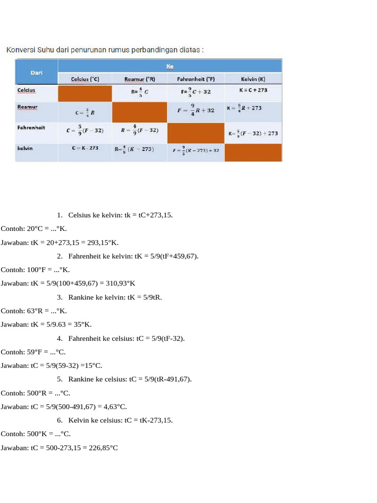 Temperature Conversion Formulas Guide | PDF | Teaching Methods ...